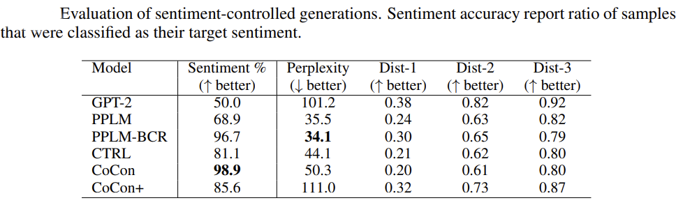 CoCon sentiment generation capability against other models*