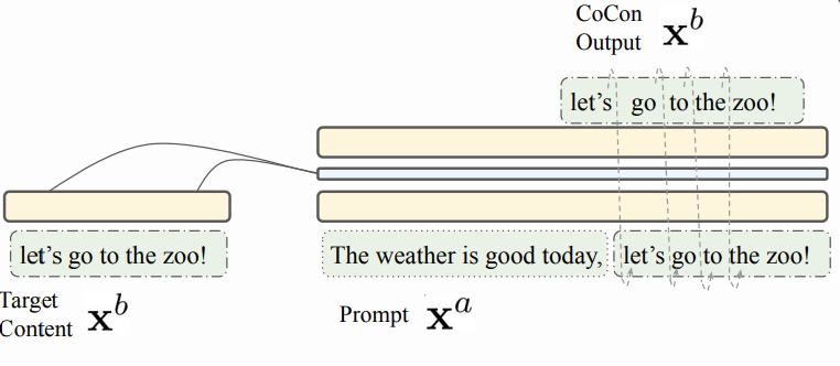 Self reconstruction loss with example text*