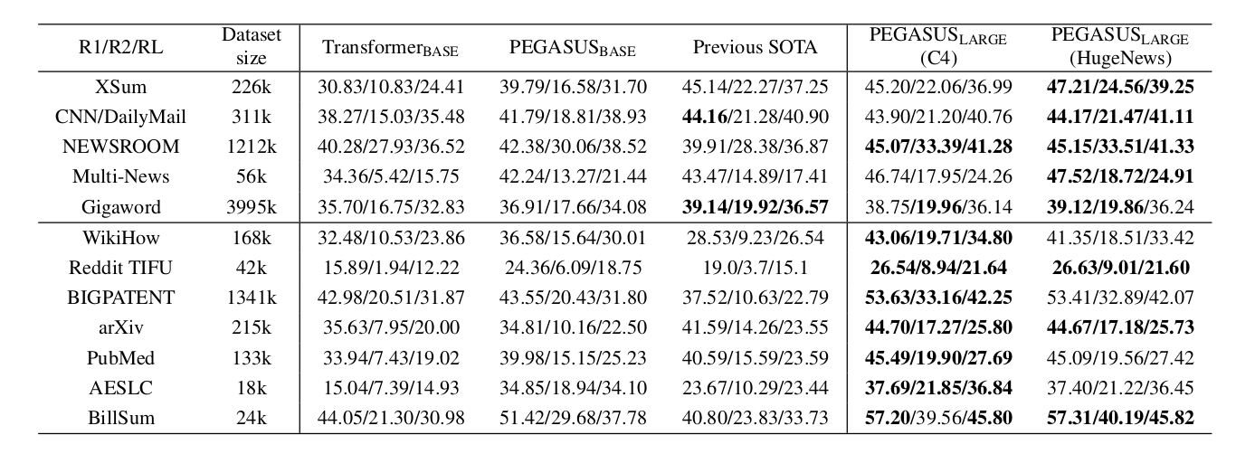 Pointer-generator network*