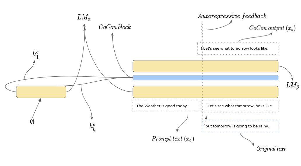 Null Content loss with example text*