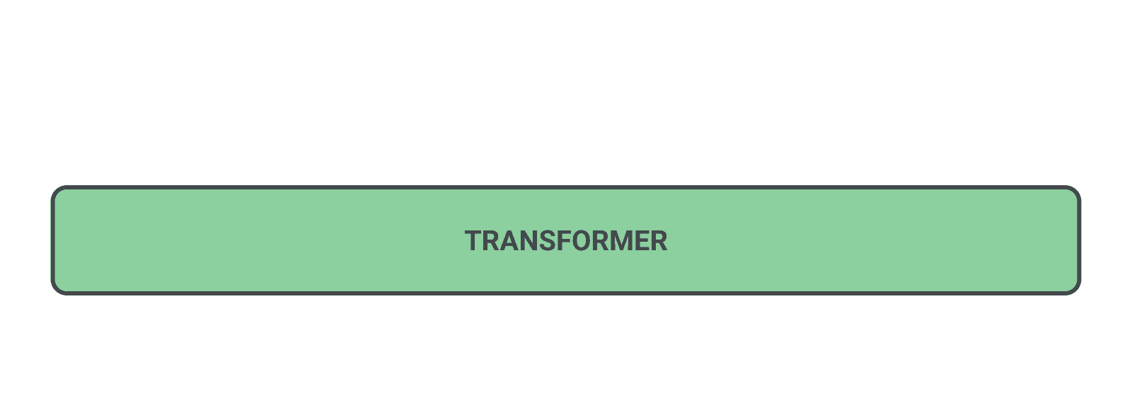 Pointer-generator network*
