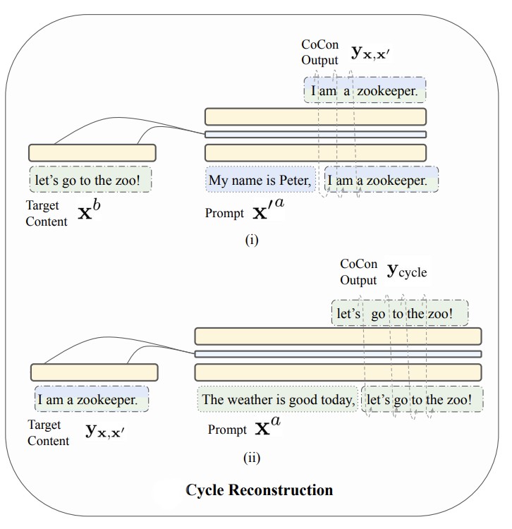 cycle reconstruction loss with example text*